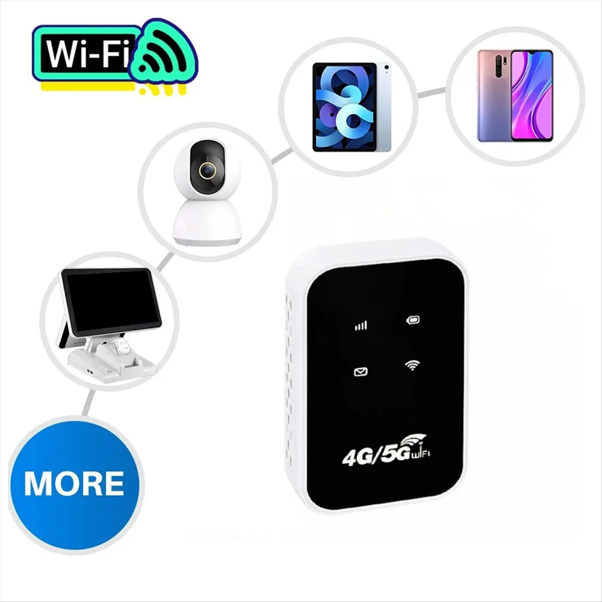 4G Lte موزع إنترنت واي فاي نقطة اتصال لاسلكية 150Mbps مع فتحة للبطاقات SIM رقاقة مودم محمول نقطة اتصال متنقلة صغيرة التوصيل والتشغيل-BCBW