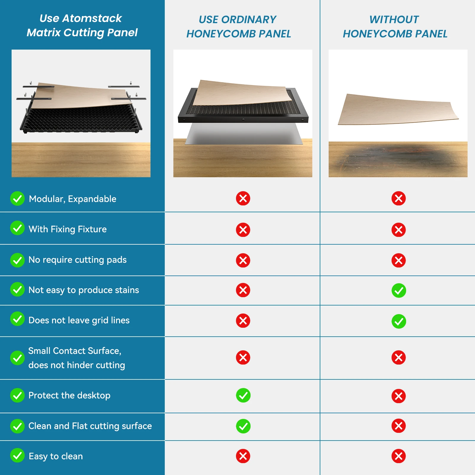 Laser Engraver Protection Panel 460x425mm Working Area or CO2/Diode/Fiber Laser Machine for NEJE/XTOOL/ORTUR/SCULPFUN