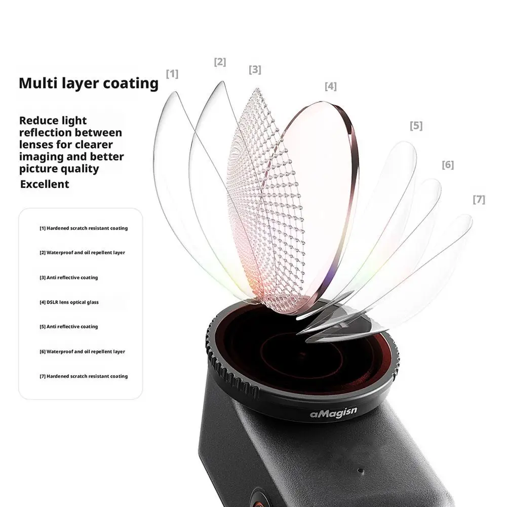 Uv Cpl Nd Quick-Rel…