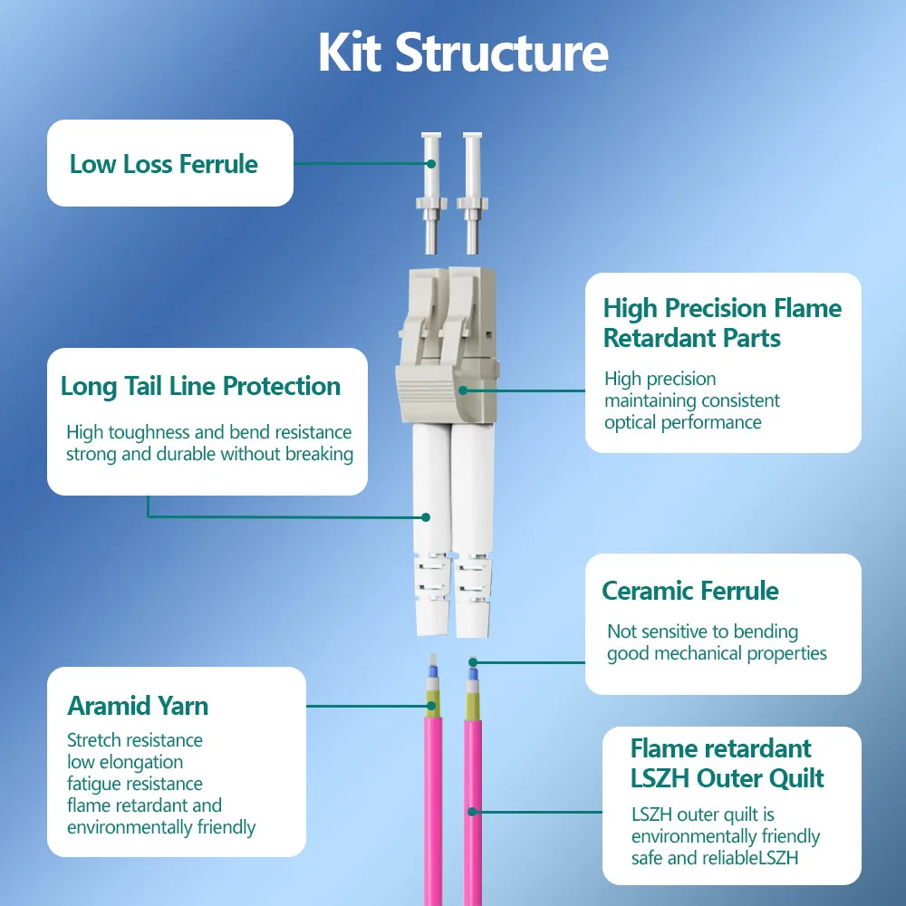 HOOLNX OM4 LC To LC UPC Multimode Duplex 40Gbps Optical Patch Cable, 2.0mm Diameter, LSZH Material, Custom Lengths 1-100M
