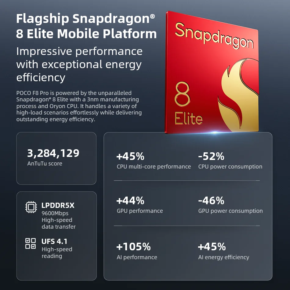 POCO F8 Pro 5G Mobile Phone Snapdragon 8 Elite 6210mAh Battery 6.59" 120Hz AMOLED Display 50MP Camera