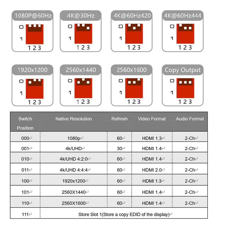 HDMI EDID manager 4K 60Hz HDMI EDID Feeder EDID Emulator Emulation HDMI EDID issues doctor HDMI 2.0 EDID adapter converter