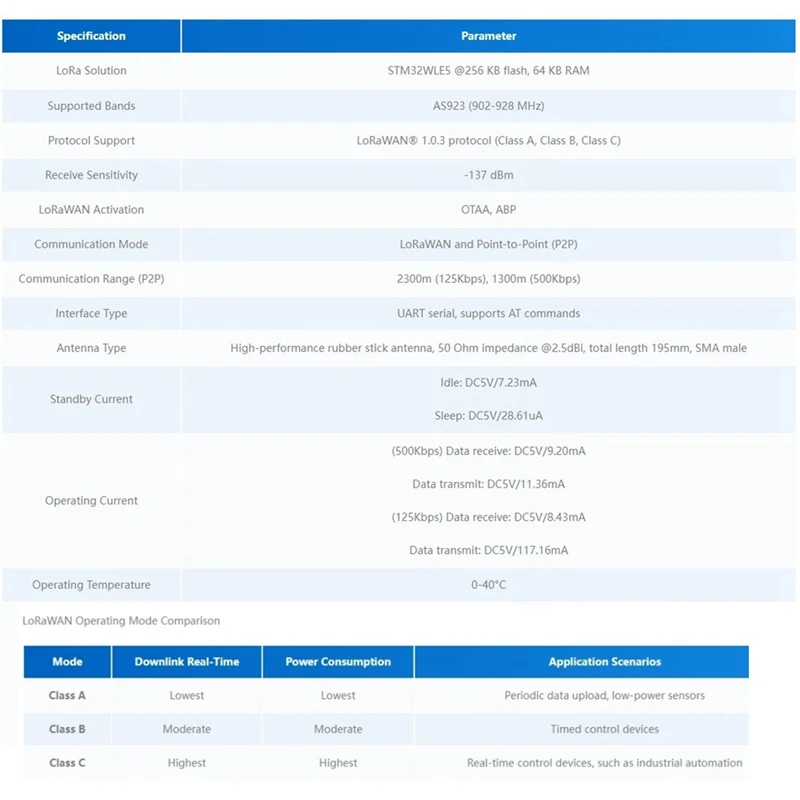 Best-Lorawan AS923 902-928 МГц Частотный диапазон Модуль связи P2P STM32WLE5 с антенной
