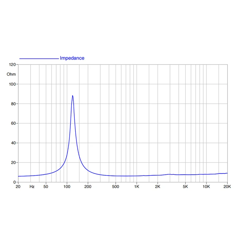 Unidade original italiana do orador do neodímio, gama completa Woofer, oradores da forma, 4 "-40W-94dB, 25mm, 8Ω, 4FE42, 1Pc