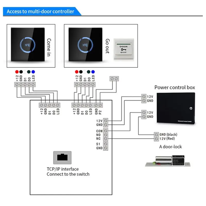 FFYY-جديد ثنائي التردد مقاوم للماء 125 كيلو هرتز + 13.56 ميجا هرتز تردد قارئ بطاقات التعريف بالإشارات الراديوية قارئ التحكم في الوصول WG26/34 إخراج CC86R #5