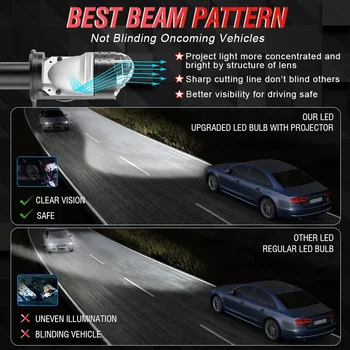 8 最佳銷售 雙LED投射頭燈 - №2