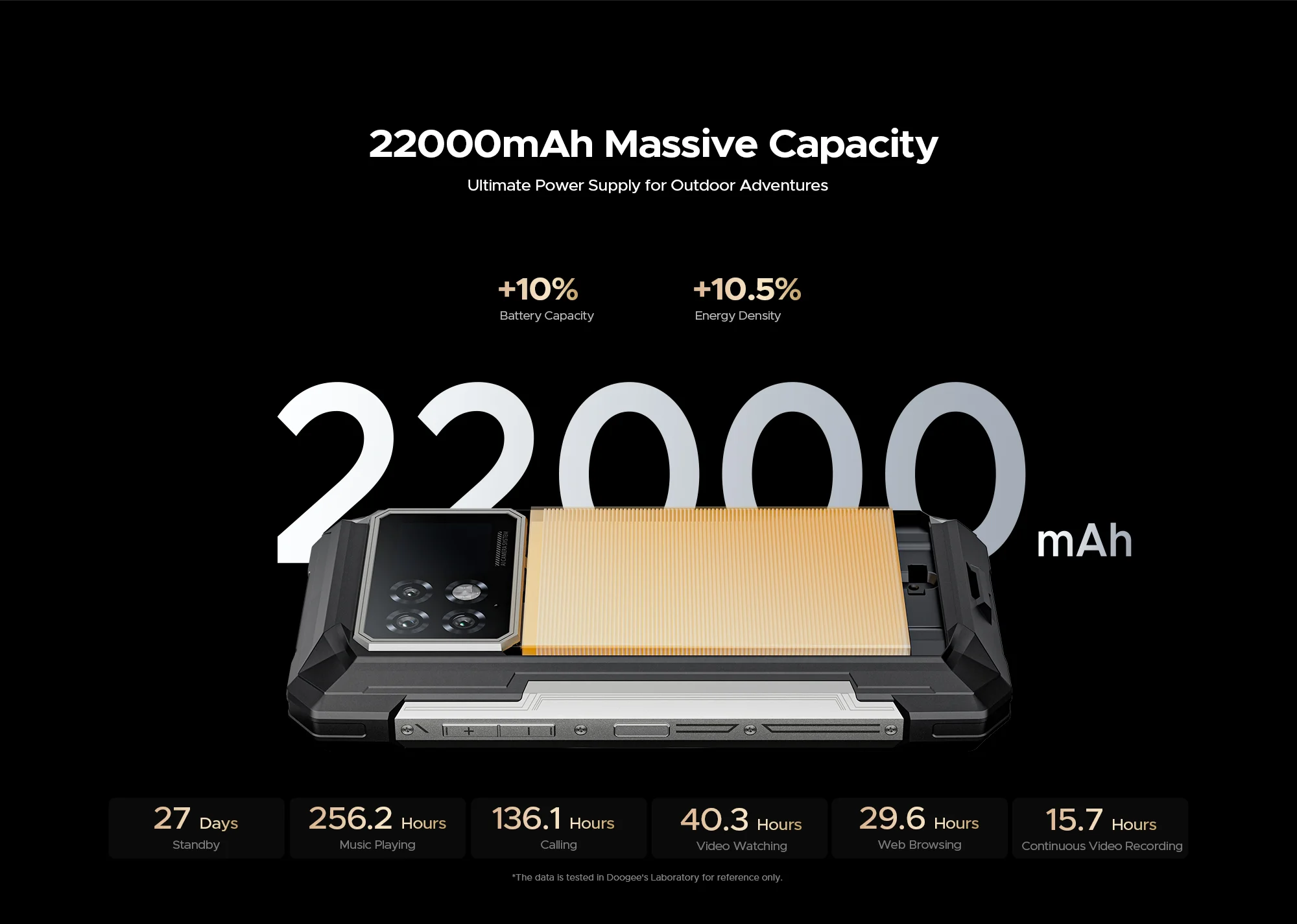 DOOGEE S200 Max Rugged Phone 16GB+512GB 22000mAh Dimensity 7050 6.72” 120Hz Screen 1.32" Rear Display Dual Flashlight