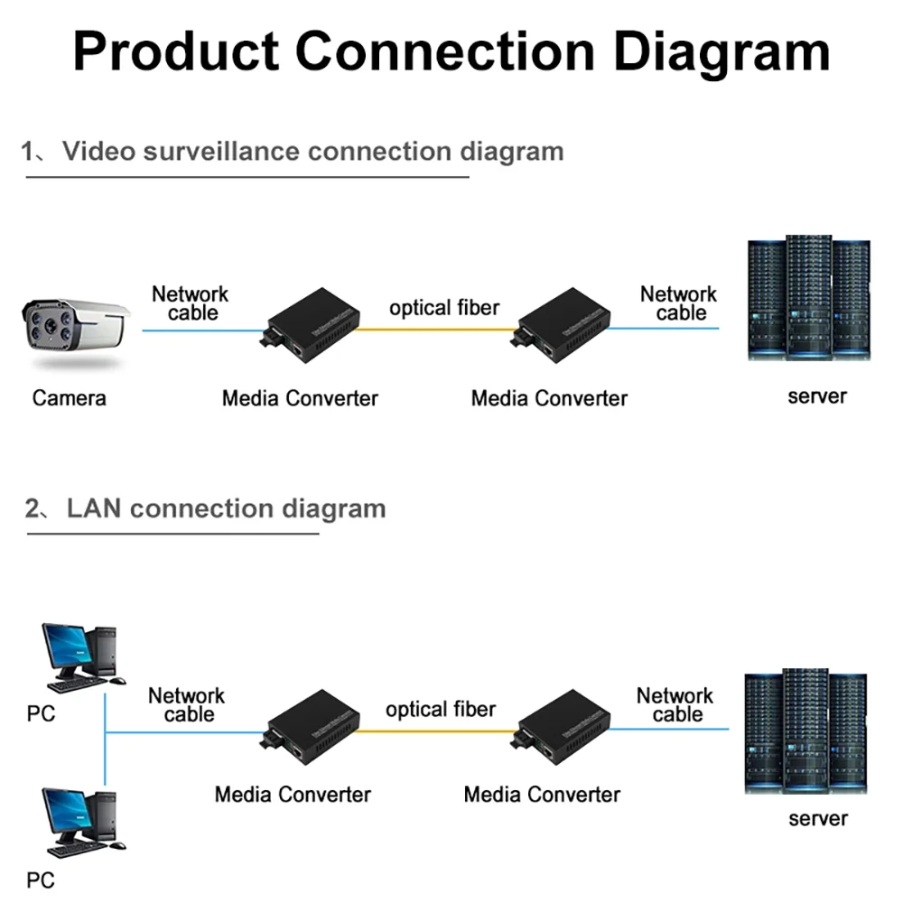 EWIND-Convertidor de medios de fibra Dual Gigabit, transceptor SC multimodo integrado de 1Gb, 10/100/1000M, RJ45 a 1000Base-LX, hasta 2km