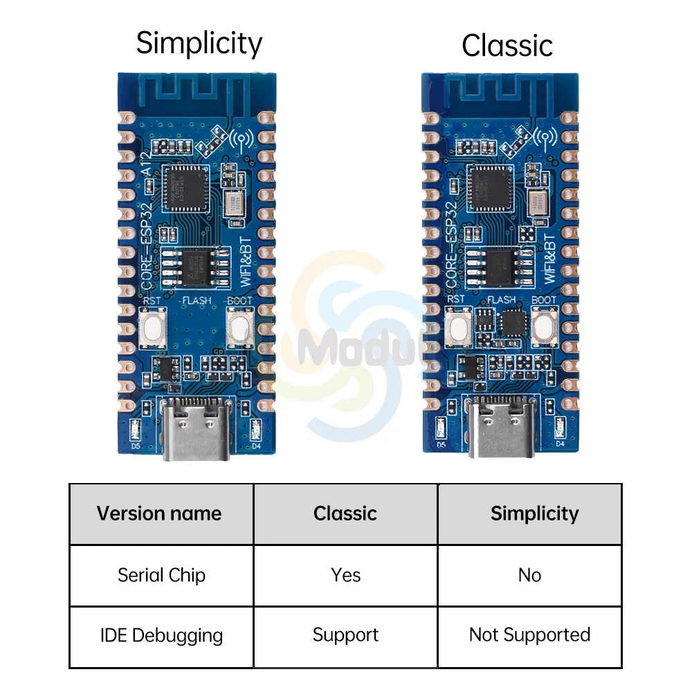 ESP32-C3 Core Board WIFI Bluetooth Module Development Board 2.4G CH343P 32Pin for Verifying ESP32C3 Chip Function Blue