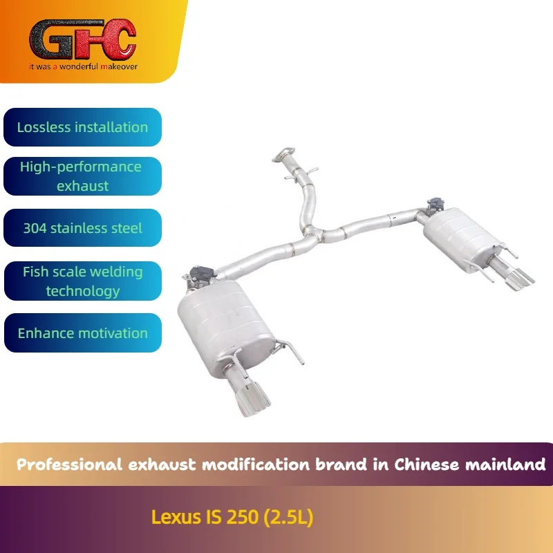 Gfc Brand For The 2…