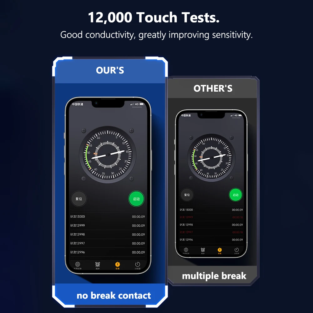 

Sweat Proof Non-Scratch Touch Screen Gaming Thumb Gloves Non-slip Touch Screen Thumb Fingertip Sleeves for PUBG