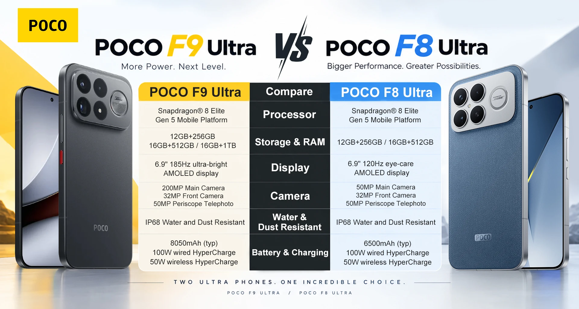 Global Version POCO F9 Ultra 5G Smartphone Snapdragon® 8 Elite Gen 5 6.9' 185Hz Ultra-bright AMOLED Display 8050mAh (Typ) Battery 100W HyperCharge NFC IP68