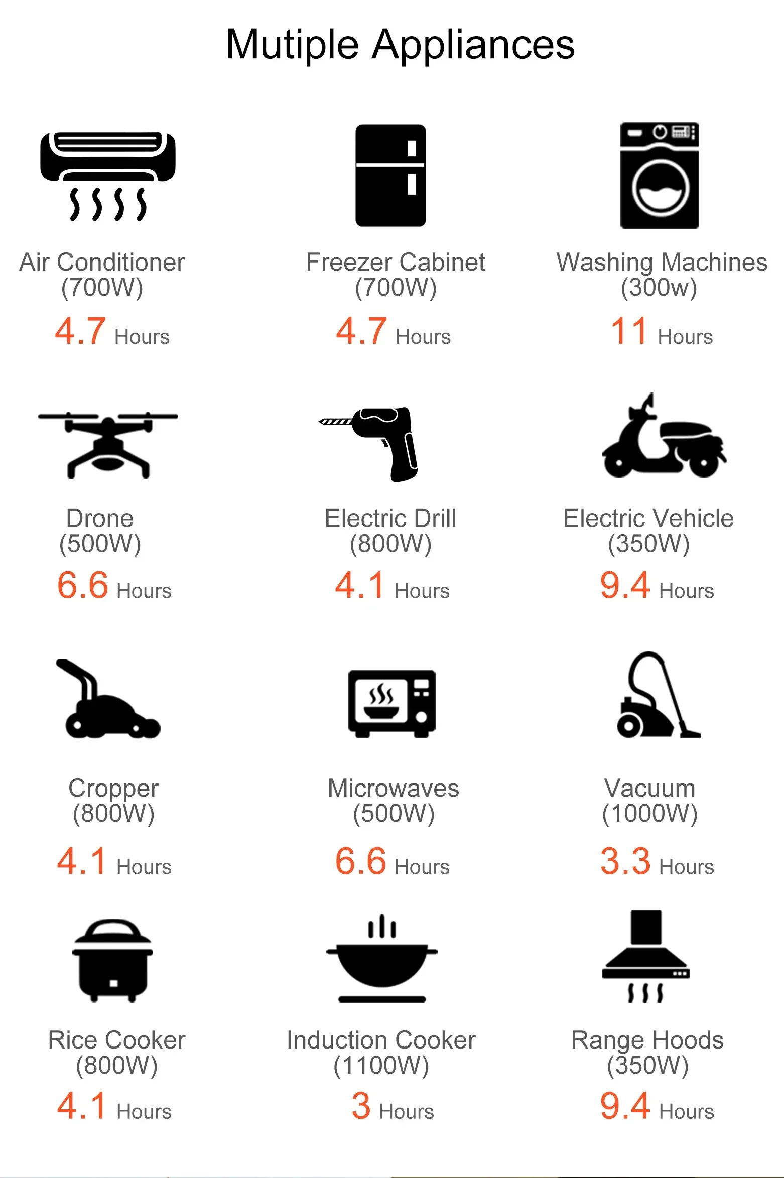 ASGOFT LFP بطارية محمولة نظام احتياطي للطاقة الشمسية نظيفة سكنية لتخزين الطاقة الشمسية وحلول منزلية يمكن الاتصال
