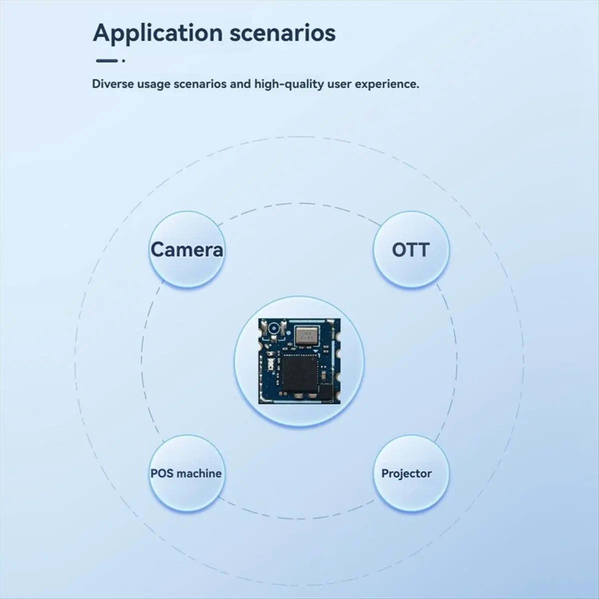 DT89 HOT Dual-Band 5G Wireless Module Integrated WiFi 6 and BT5.4 Wireless Module USB Interface for Projector