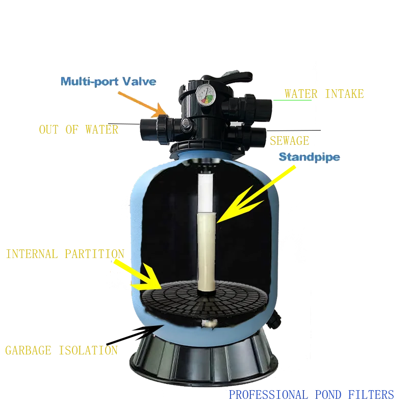 

New fish pond filtration system Koi pond filtration fish pond garden biochemical system