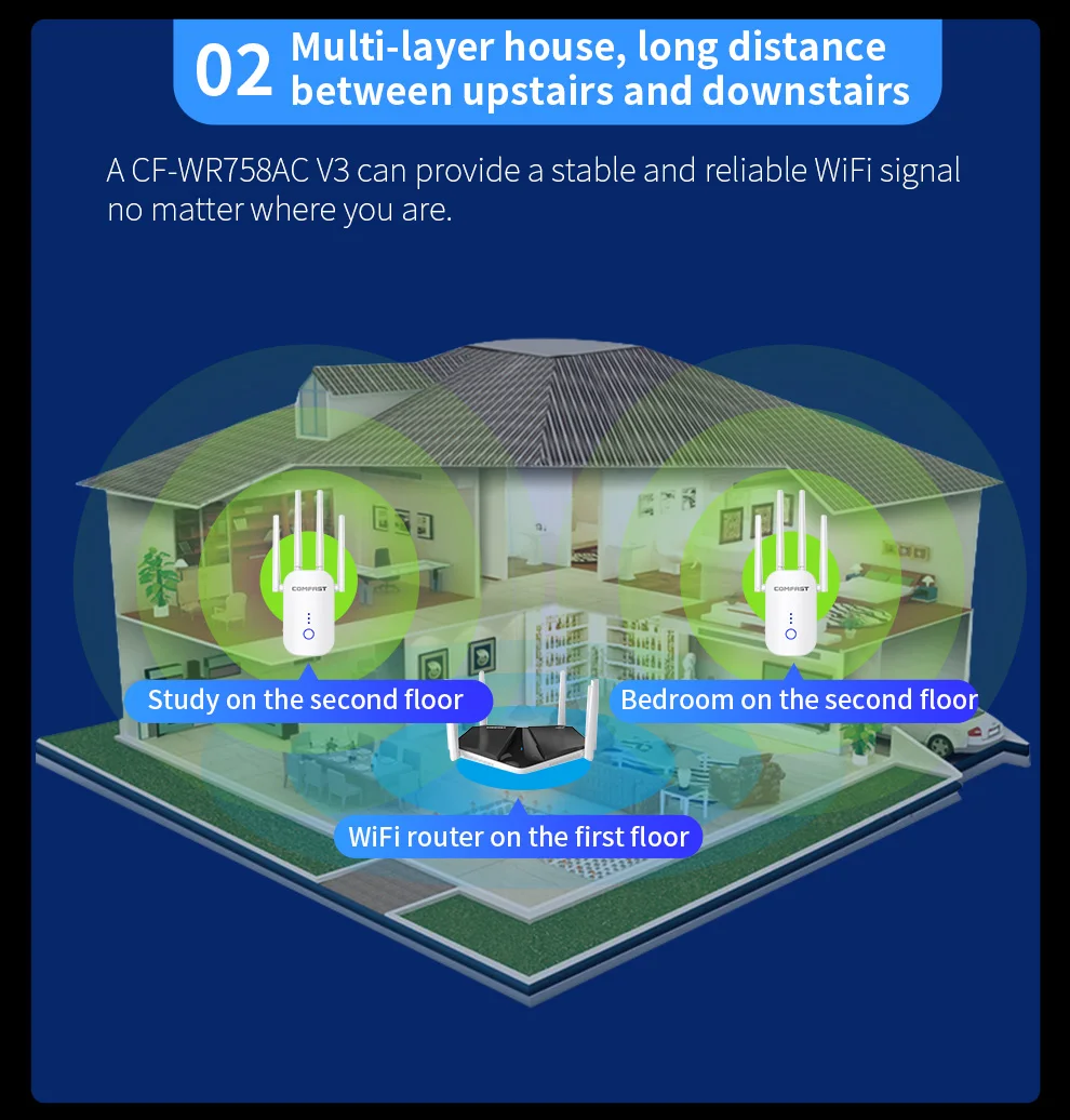 Powerful 1200Mbps Wireless Wifi extender Wifi Repeater/Router Dual Band 2.4&5.8Ghz 4 Wi fi Antenna long Range Signal Amplifier