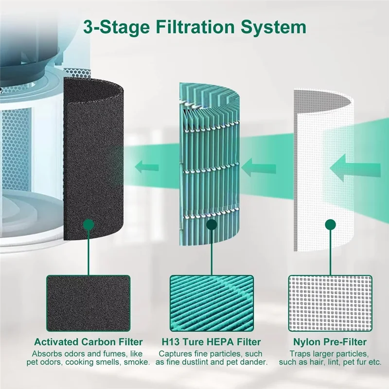 A88X スペアパーツ Levoitcore300s HEPA フィルター交換強化された空気浄化性能