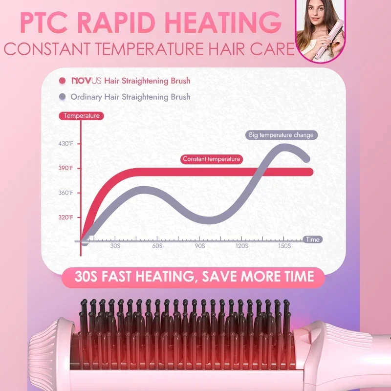 NOVUS Electric Hot Comb Multifunctional Hair Straightener Comb Negative Ion Anti-Scalding Styling Tool Straightening Brush