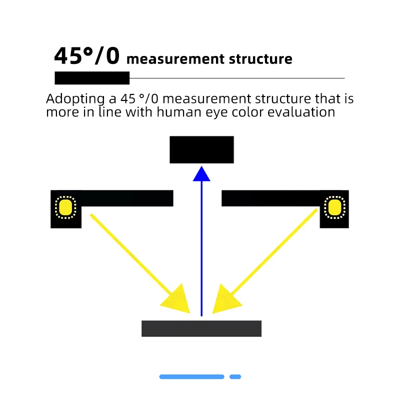 Thumbnail 3 - #9 Best Densitometers to Buy In 2026