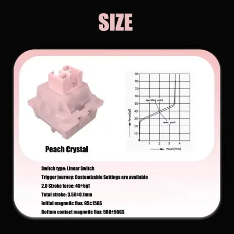 8 best sales चुंबकीय स्विच - №8