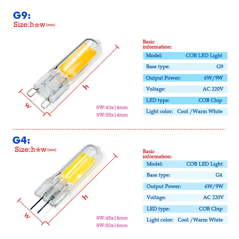 Imagem -02 - Lâmpada Led Vela de Halogênio g4 g9 Vidro Cob 220v ac 6w 9w Luzes de Vela Substituir 30w 40w Candelabro Holofote 10 Pcs por Lote