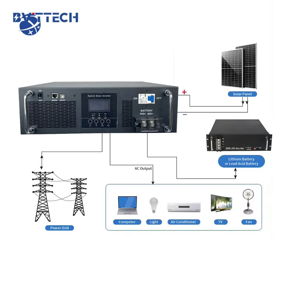 yyhcSingle Phase Solar Inverter MPPT Controller LCD Display 48V 5KVA 230VAC Power Inverter Solar