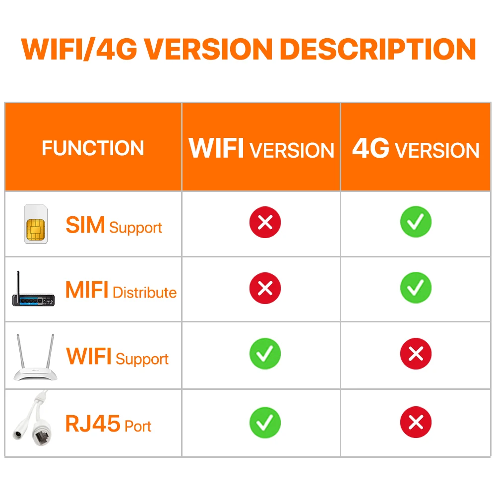 4G SIM Card IP Camera 6MP 4K HD Three Lens 10X Zoom WIFI PTZ Camera Outdoor Ai Tracking Audio Security CCTV Camera CamHi Pro