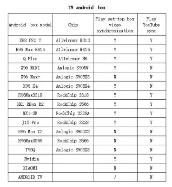1/2/3/4/5m DIY Ambient TV PC Dream Screen USB LED Strip HDTV Computer Monitor Backlight Addressable WS2812B LED Strip Full Set