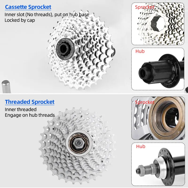 Deemount 2 in 1 Freewheel/Cassette Flywheel Socket Sleeve Tool 12 Teeth Bike Rear Threaded Hub Cog Flywheel Overhaul Extractor view 5