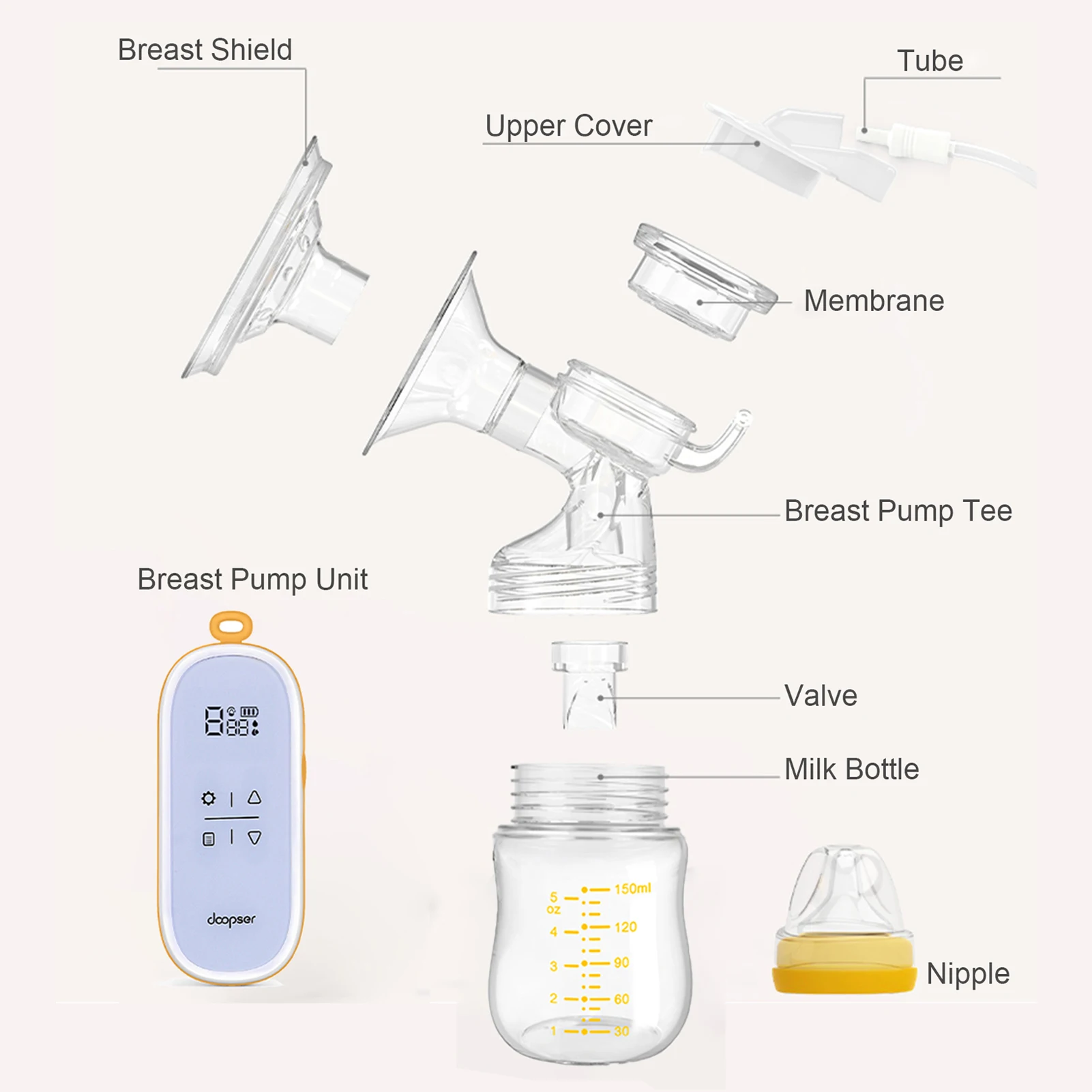 doopser Double Electric Breast Pump for Breastfeeding Hands Free Breast Pump 3 Modes 9 Suction Levels Low Noise Anti-Backflow