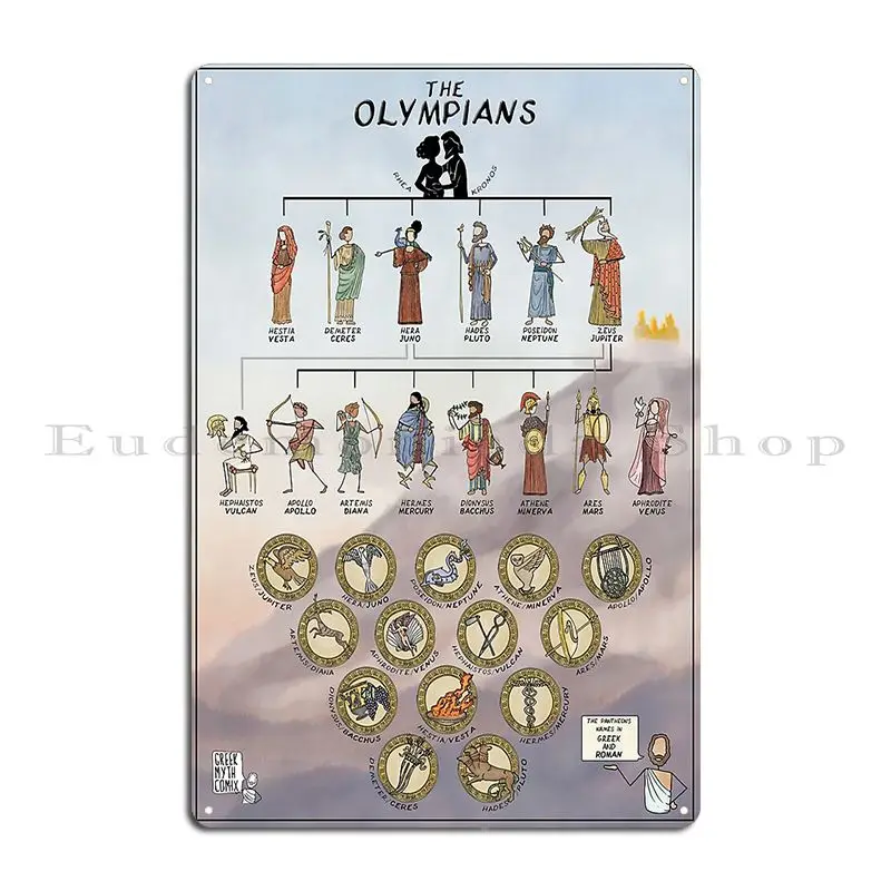 Greek Myth Comix The Olympians Family Tree In Colour Metal Plaque Poster Printing Garage Create Garage Iron Tin Sign Poster