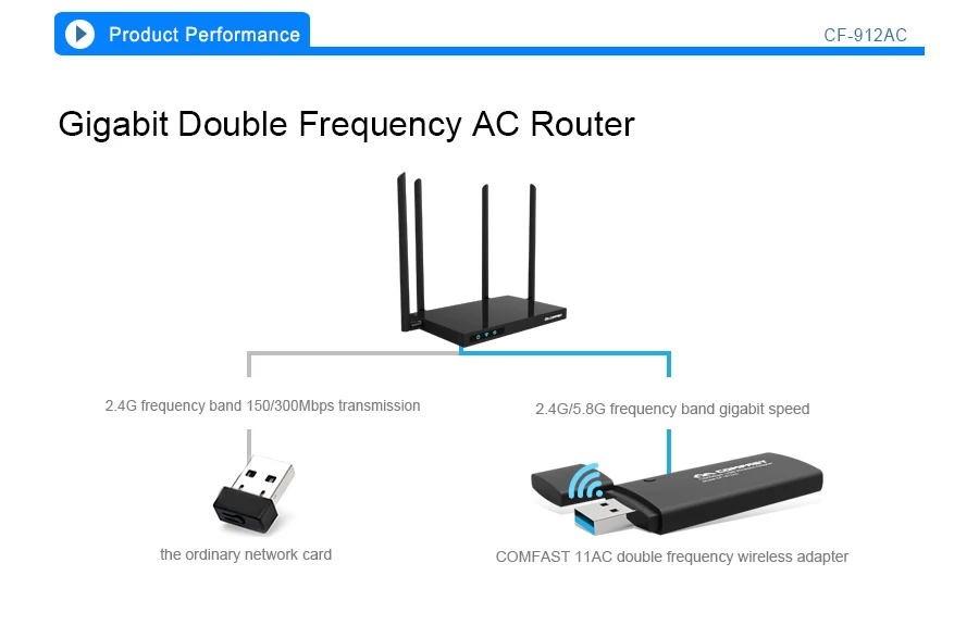 RTL8812AU Wi-Fi Usb-адаптер 1200 Мбит/с 5G/2G Adaptador Wi-Fi Cle USB 3.0 Приемник Antena Para PC Сетевая карта Kali Linux Dongle