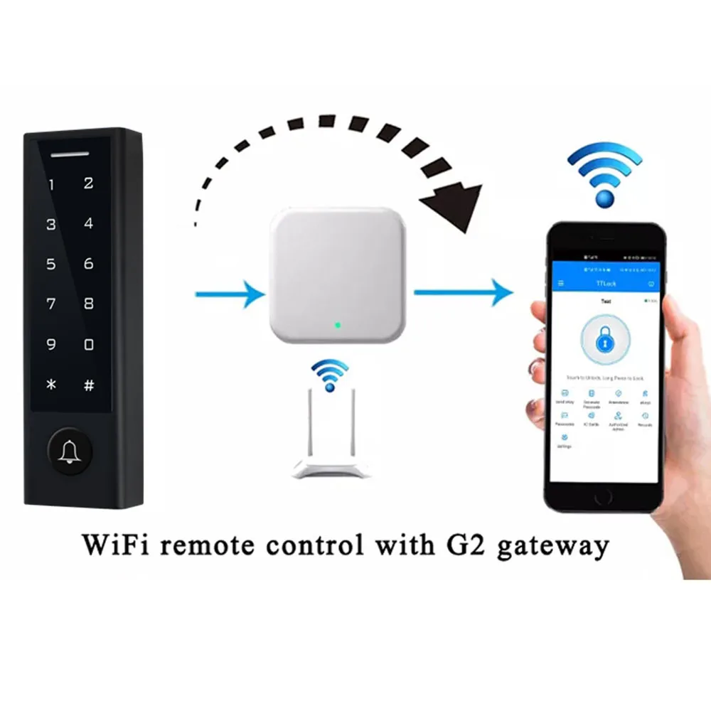 Teclado de Control de acceso con huella dactilar RFID, aplicación TTLOCK para teléfono inteligente, Entrada Bluetooth, relé impermeable, lector de