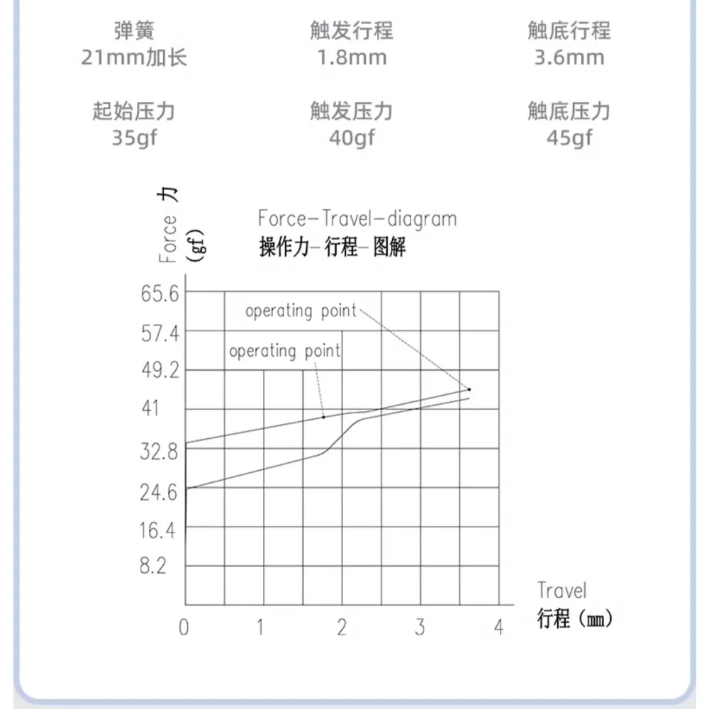 Bsun Tai Chi Switch V1 V2 40gf Linear Axis Smooth HIFI Mahjong Sound Customized Mechanical Keyboard Shafts with Spotting Mirror