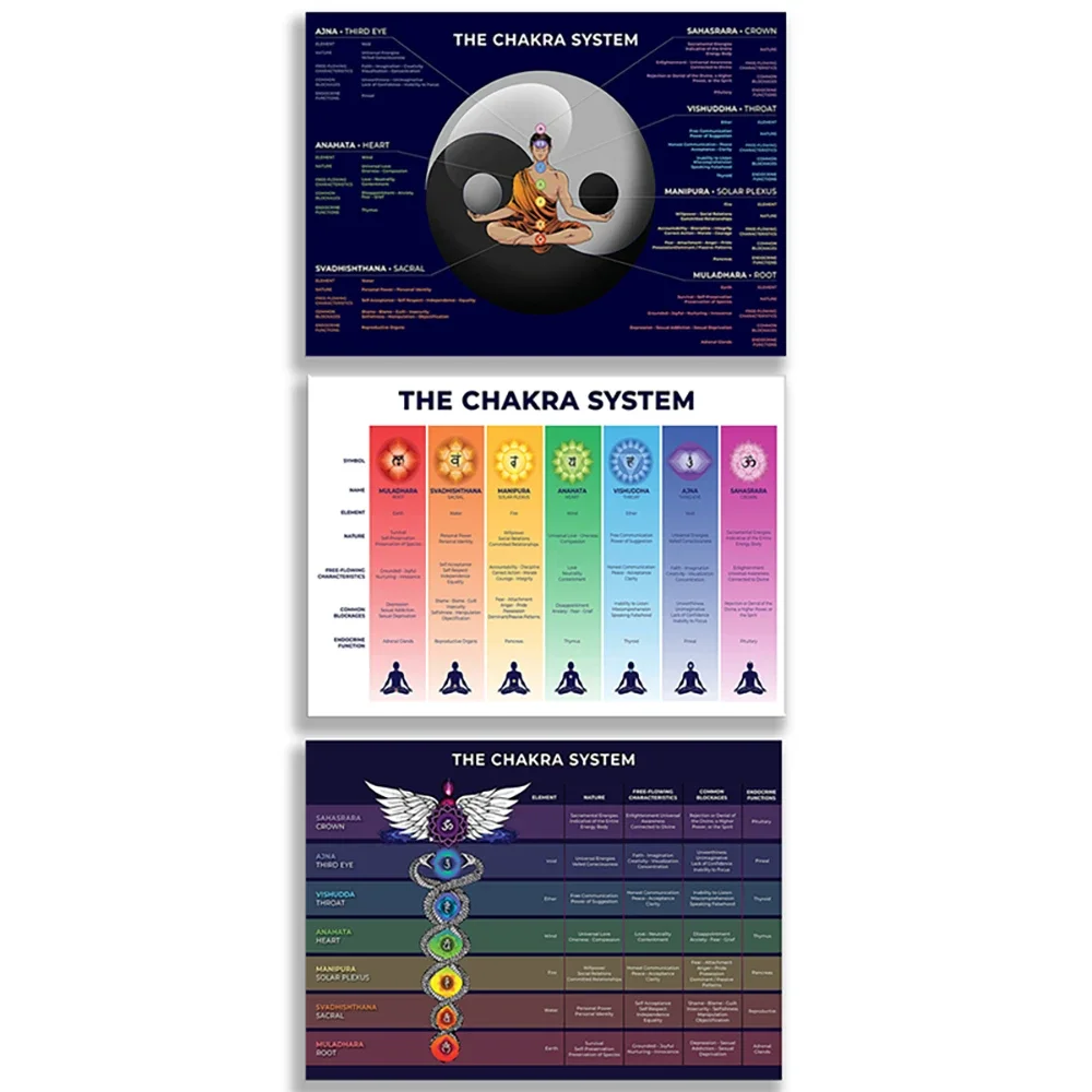 

Meditation, Chakra Flowchart, Kundalini Flowchart, Wisdom and Inspiration Guide - Yoga System Energy Body Poster Printing