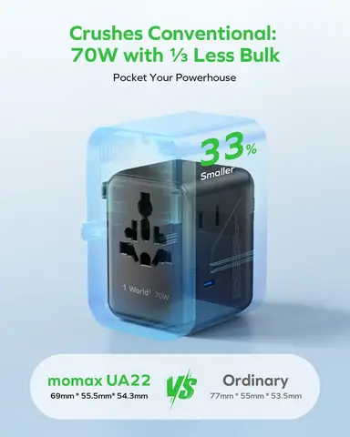 Универсальный дорожный адаптер MOMAX GaN 70 Вт по всему миру с 3 портами USB Type-C 1 розеткой переменного тока Адаптер для быстрой зарядки ЕС/США/Япония/Австралии