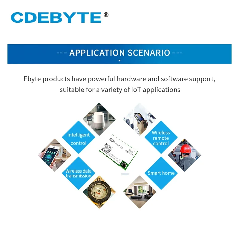 RF Wireless Module E04-400M16S 433MHz 470MHz 16dBm S2-LP Long Range GFSK ASK SPI AT Command Wireless Transceiver