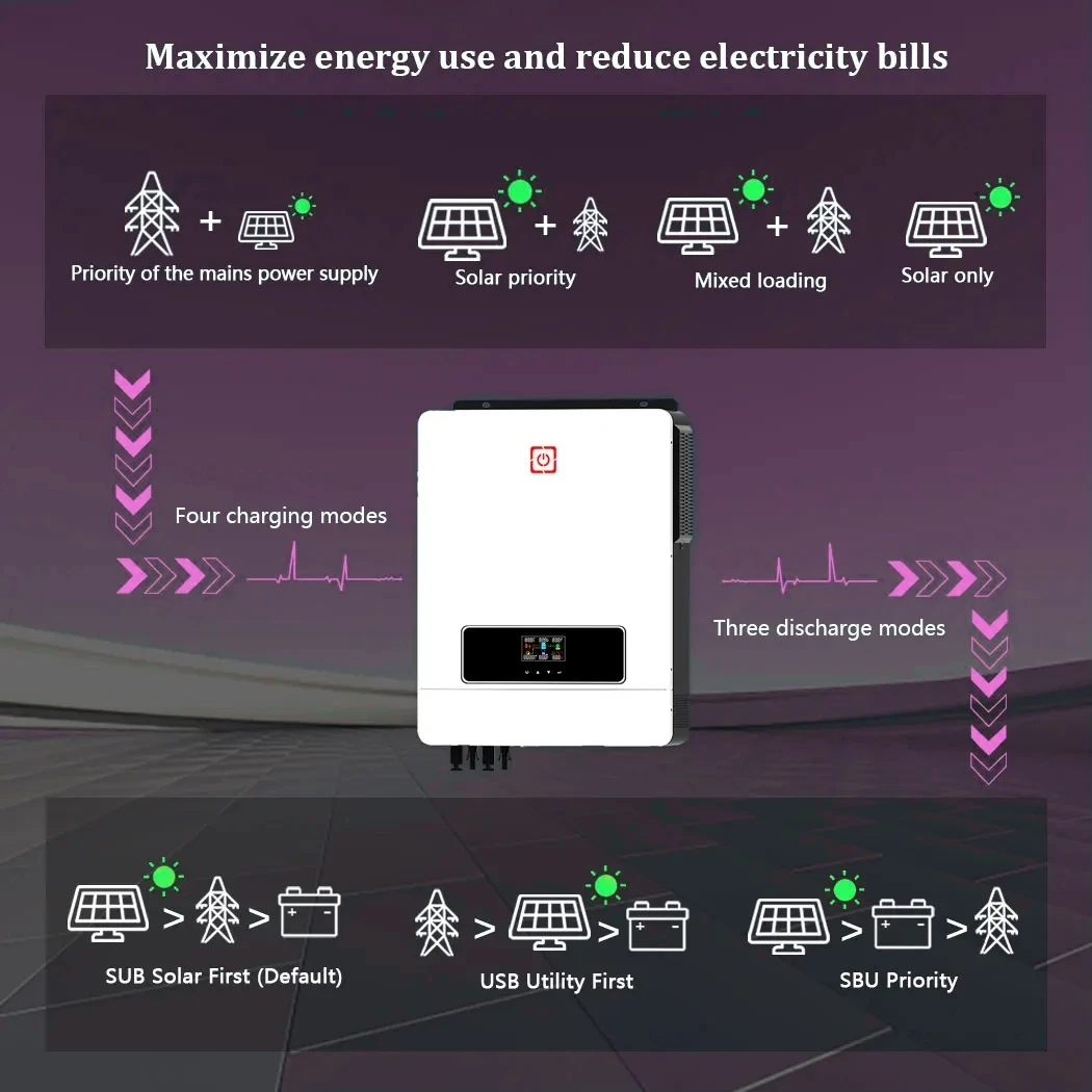 Pyrosolar 8.2KW 10.2KW Inverter ibrido solare 48V DC 220V AC Doppia uscita di carico 2 MPPT 160A Onda sinusoidale pura Max PV Power inverter