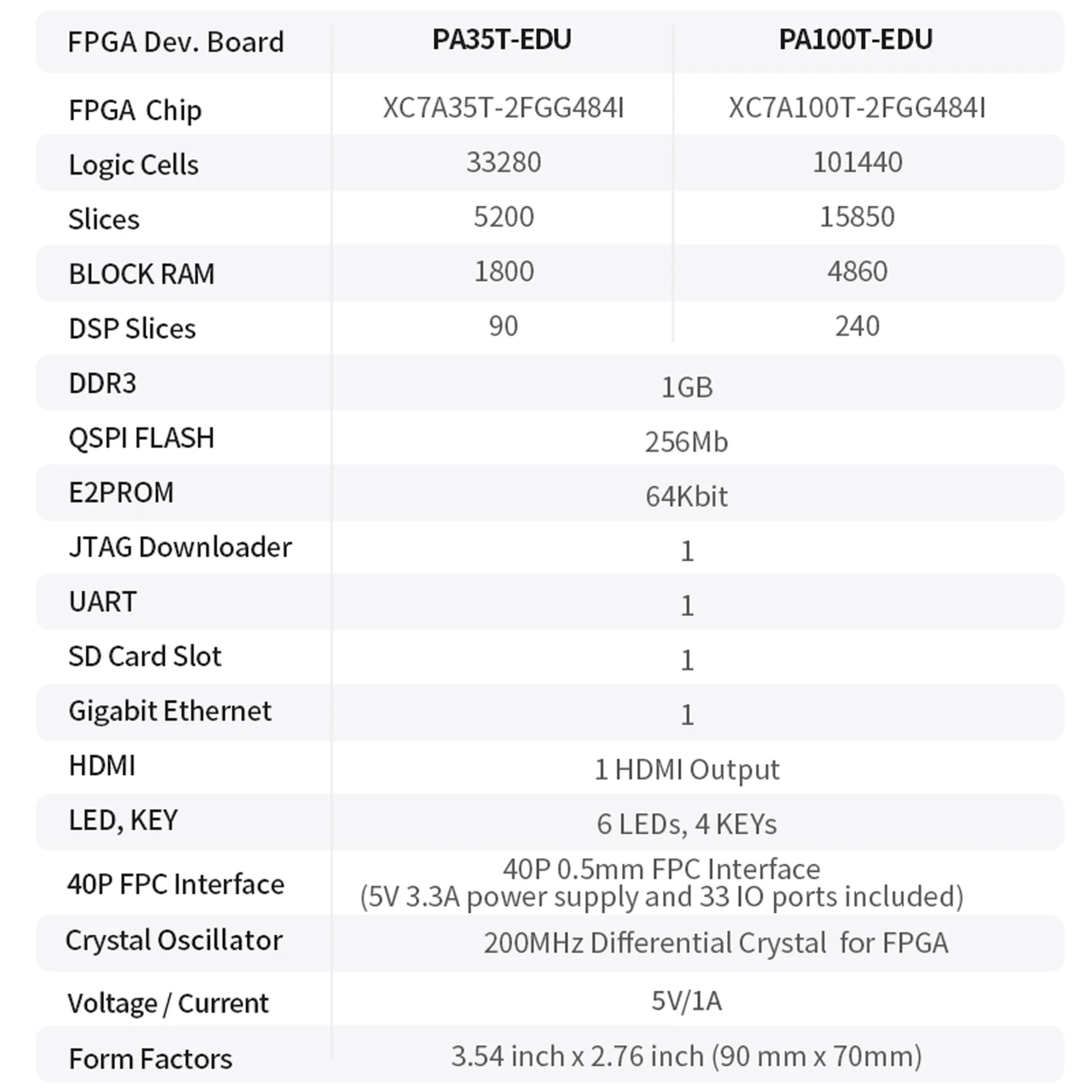 Puzhi A735T A7100T-EDU FPGA-ontwikkelbord Xilinx Artix-7 XC7A35T XC7A100T Evaluatiekit voor universiteitsonderwijs