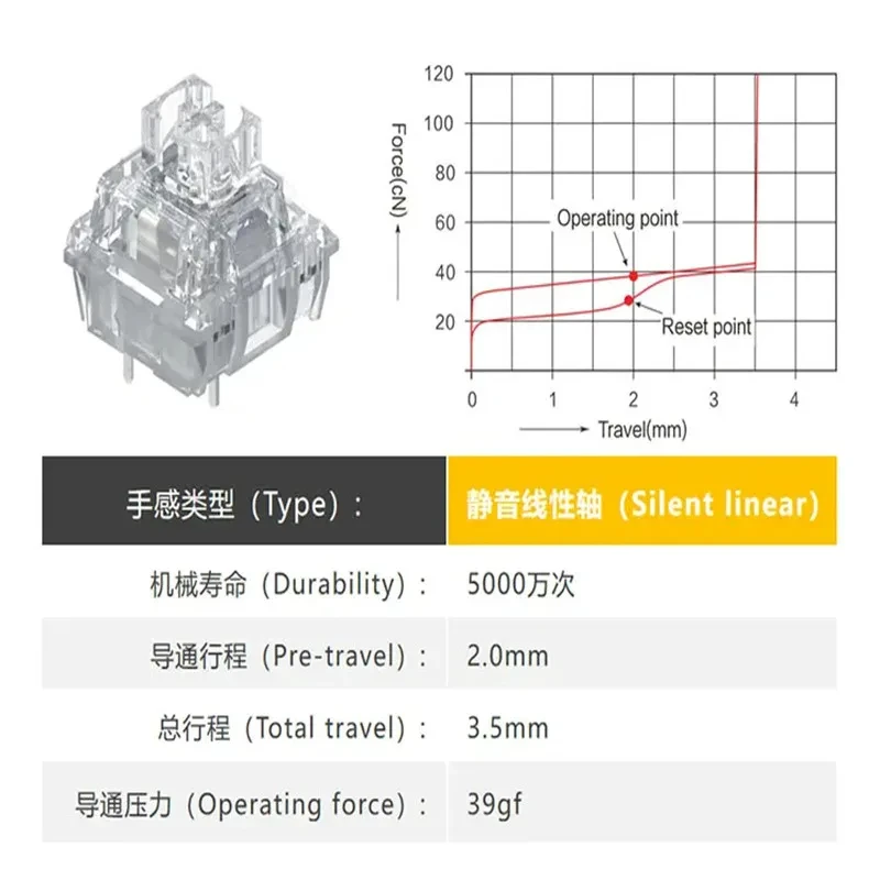 TTC Frozen Switch V2 Mechanical Keyboard Silent Switches 3 Pins Linear 39gf RGB Transparent Custom Gaming Keyboard for Gamer