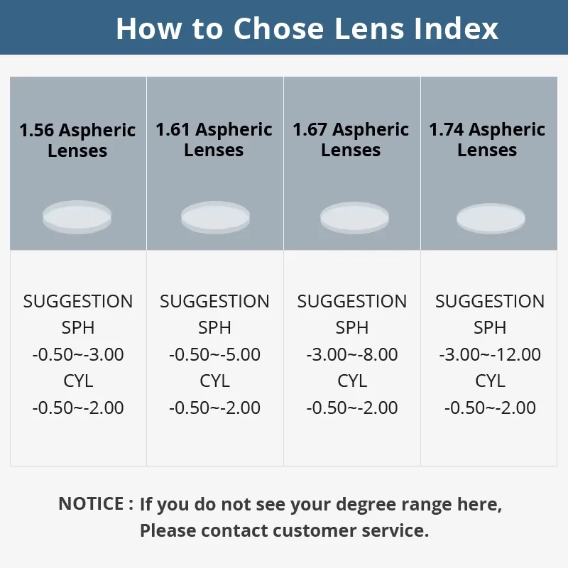 Resin Aspheric 1.56 1.61 1.67 Prescription Sunglasses Lenses Optical Myopia Polarized UV400 Sun Glasses Lens