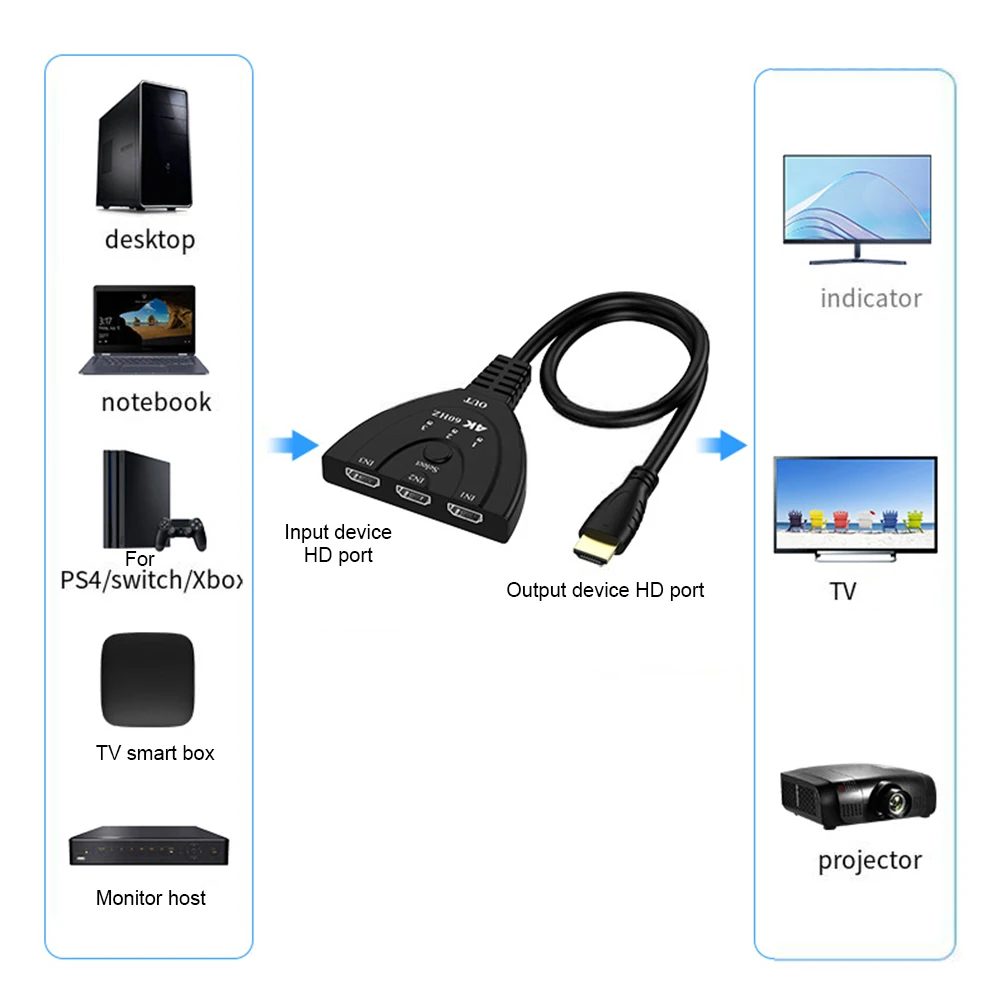 Ps4およびps4用のhdmi互換スイッチャー,3 in 1出力,スプリッター,スイッチャー,セレクター,4k