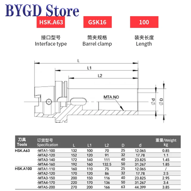 HSK HSK63 HSK63A MT MTA1 MTA2 MTA3 MTA4 MTB MTB2 MTB3 MTB4 Werkzeughalter – Detail 1