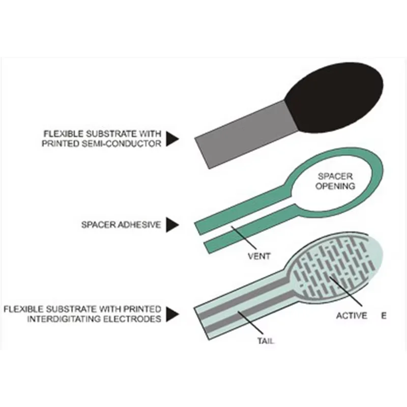 FSR402 เซ็นเซอร์ความดันเมมเบรน 0.5 "โมดูลโหลดเซลล์ความต้านทานสําหรับอุปกรณ์อิเล็กทรอนิกส์ DIY ราสเบอร์รี่น้ําหนักฮาร์ดแวร์วงจร