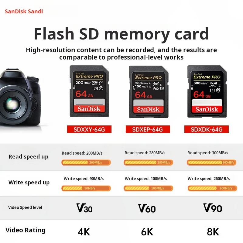 SanDisk 64GB SD Memory Card, 4K V30 U3 C10, Camera Memory Card, Read Speed 200MB/s, Memory Card for Mirrorless/DSLR Cameras