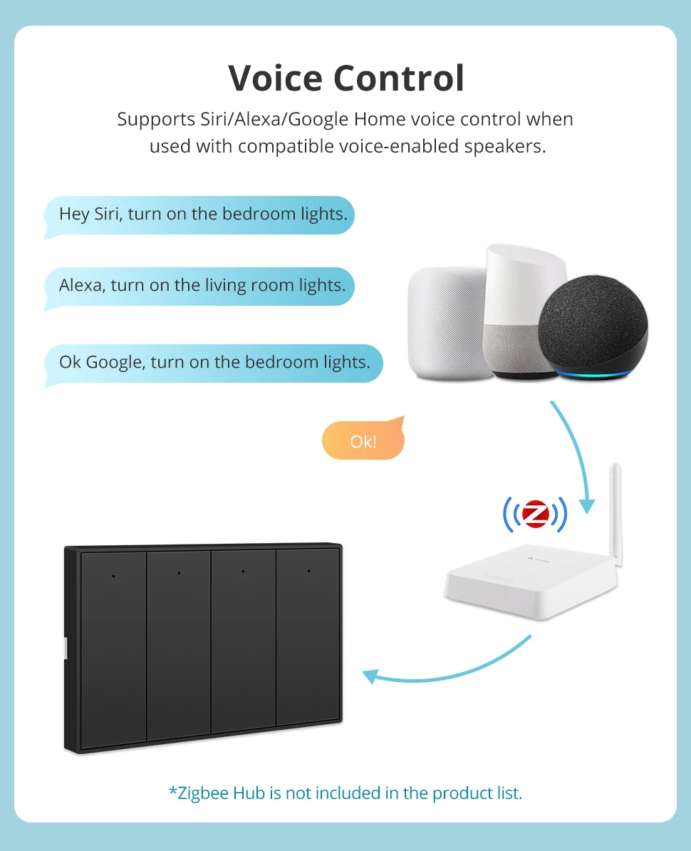 Zemismart Zigbee Push-Wandlichtschalter, kompatibel mit Tuya, Alexa, Google Home und SmartThings über Hub, 1, 2, 3, 4-fach, Neutralleiter erforderlich – Detail 20