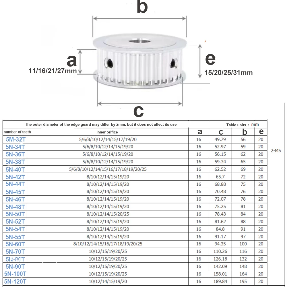 Imagem -05 - tipo Sincronismo Polia 90t 100t 120 Dentes Chaveta Furo Furo Circular mm 10 mm 12 mm 28 mm 30 mm para Htd 5m Correia Dentada Largura 15 mm 20 mm 5gt Htd5m-af