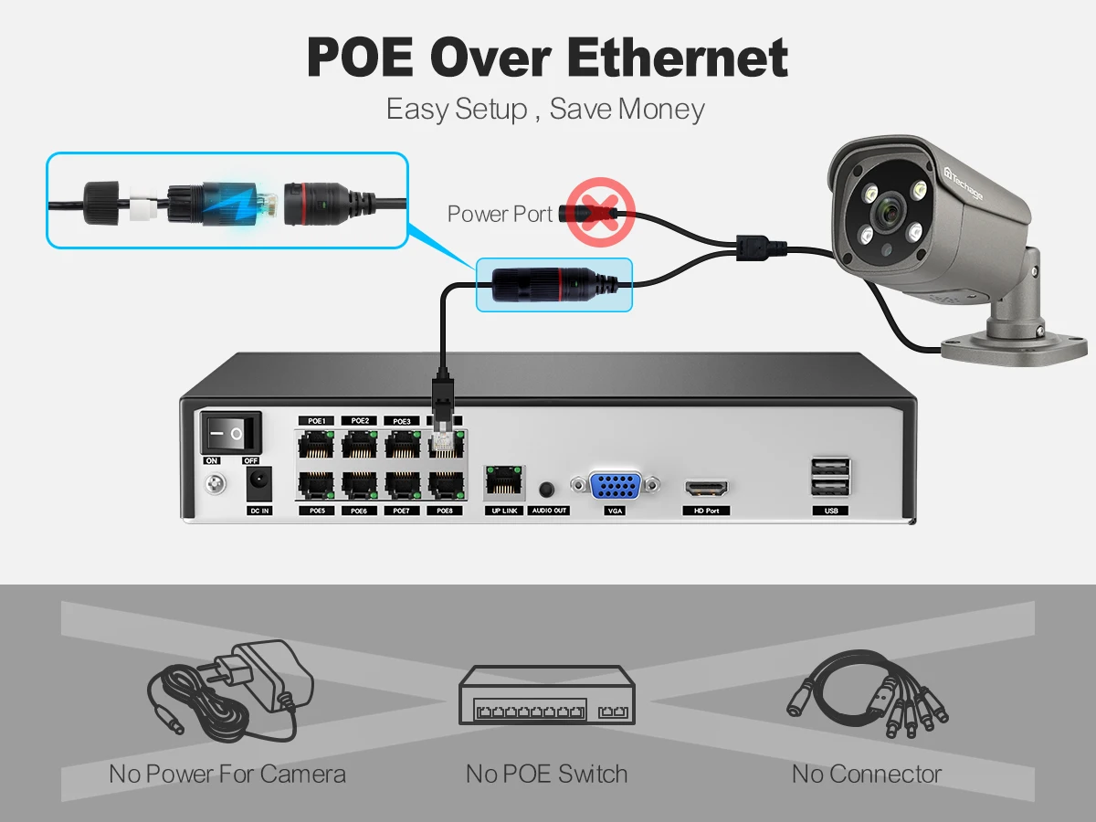 H.265 8CH 4K 8MP 5MP 4MP 1080P POE NVR Network Video Security Surveillance Recorder Up to 16CH for CCTV System POE IP Camera