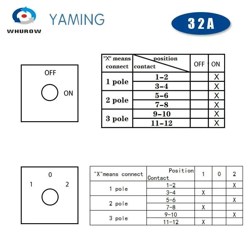 LW26-32/3GS 제조업체 패드 잠금 On-off-on 3 위치 32A 690V 전동 로터리 캠 스위치 전기 전환 셀렉터