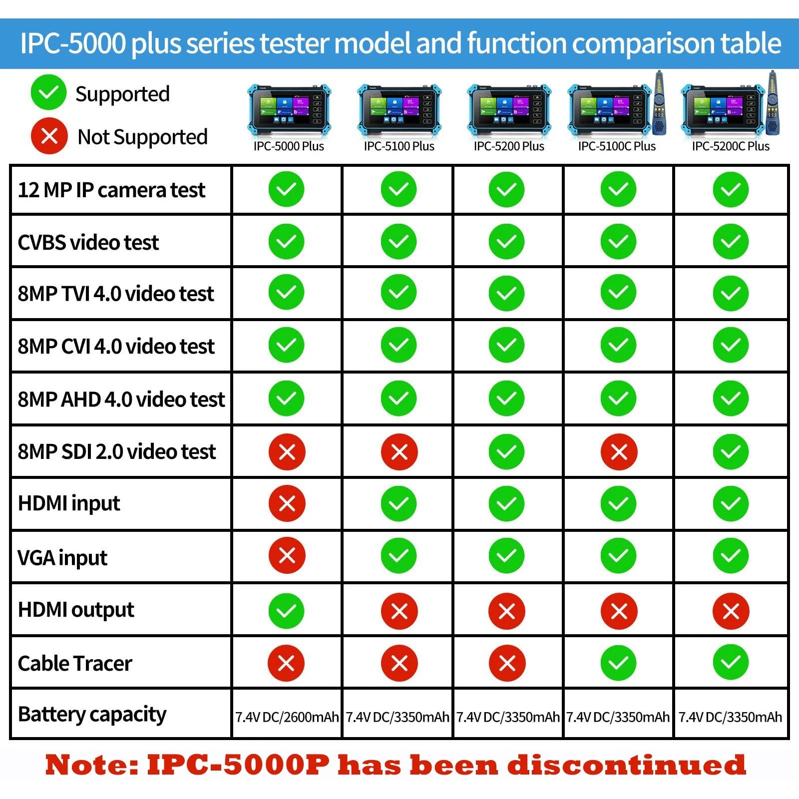 ET-IPC5100C 8K IP كاميرا تستر كاميرا الأمن CCTV عدة الملحقات وأدوات اختبار تركيب الكاميرا